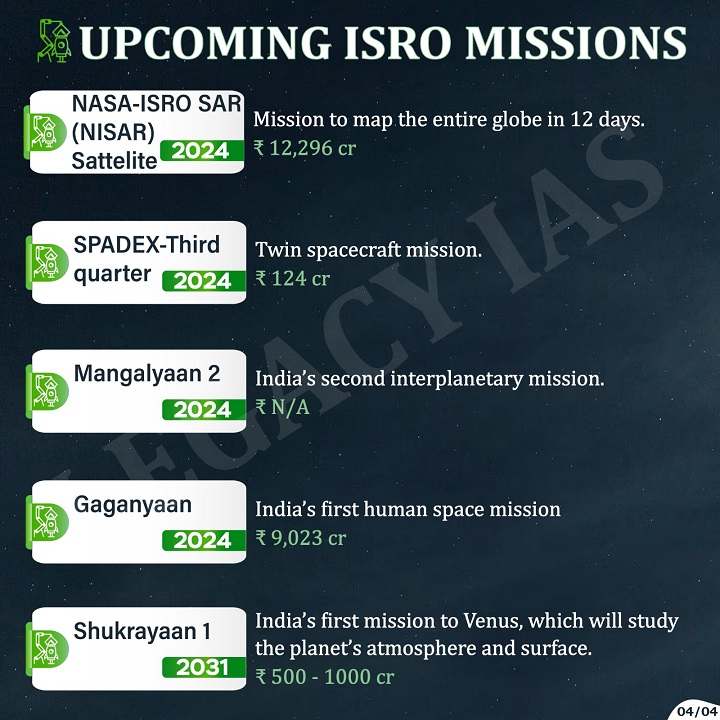 ISRO's Cosmic Odyssey !!

Incredible journey of the Indian Space Research Organisation from #Chandrayaan to upcoming #ISROMission, to put India on the global space map.

#ISROMissions #SpaceExploration #UPSCScience #CosmicJourney #IndiaInSpace #ISRO