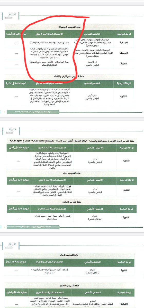sensitivef's tweet photo. @alusi24 @Latifh_dleehan في تعميم جديد بعنوان الاستثمار الامثل لشاغلي الوظائف التعليمية ووارد فيه كل مادة والتخصص الاساسي لتدريسها + التخصص البديل فشيكي على تخصصك والمرحله اللي تدرسيها هل ضمن التخصصات البديله للرياضيات او لا ووقتها تعرفي نظامية التصرف اللي حصل معك من عدمه https://t.co/e6t60Km1mB