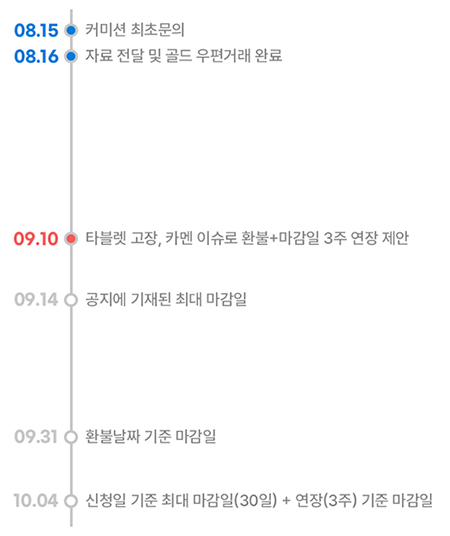 커미션주 하얀(<a href="/whiteark_/">하얀</a>)님의
골드 커미션 불호후기를 남깁니다.

환불을 받았으나, 아직 그림을 받지 못하였으며
이제는 그림을 받을 의사가 없음을 미리 밝혀둡니다.

wary-wakeboard-c9a.notion.site/af9a39e9ee354b…