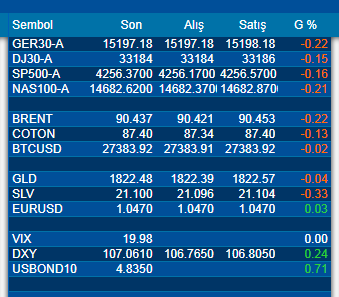 🔴FULL RED DAY
same as yesterday
#DXY & #USBOND UP
All markets DOWN
9/10

Big funds like #FED-backed #blackrock
continue to fuck all world markets
😡FI_ICK ALL BIG PLAYERS!!!

 #dax #dow #sp #nasdaq #brent #coton #gold #silver #eurusd #btc