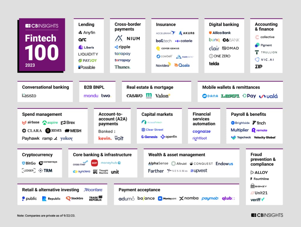 Amit Goel (@amittwitr) on Twitter photo Team <a href="/m2pfintech/">M2P Fintech</a> and <a href="/TeamSignzy/">Signzy</a> congrats. You make us proud 🇮🇳
<a href="/CBinsights/">CB Insights</a> <a href="/onlymadhoo/">Madhusudanan</a> <a href="/prabranga/">Prabhu Rangarajan</a> <a href="/ankitratan/">Ankit Ratan</a> <a href="/ArpitRatan/">Arpit ratan</a> Team <a href="/m2pfintech/">M2P Fintech</a> and <a href="/TeamSignzy/">Signzy</a> congrats. You make us proud 🇮🇳
<a href="/CBinsights/">CB Insights</a> <a href="/onlymadhoo/">Madhusudanan</a> <a href="/prabranga/">Prabhu Rangarajan</a> <a href="/ankitratan/">Ankit Ratan</a> <a href="/ArpitRatan/">Arpit ratan</a>