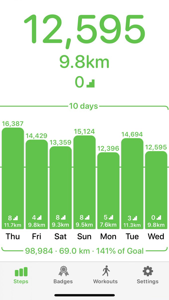 praveenjad212's tweet image. Achieved 9.8 KM today, inspired by #FitSource a #Firstsource wellness initiative. #WellnessWednesday