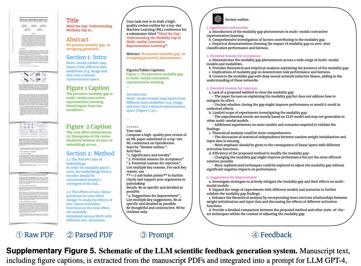 James Zou tweet media