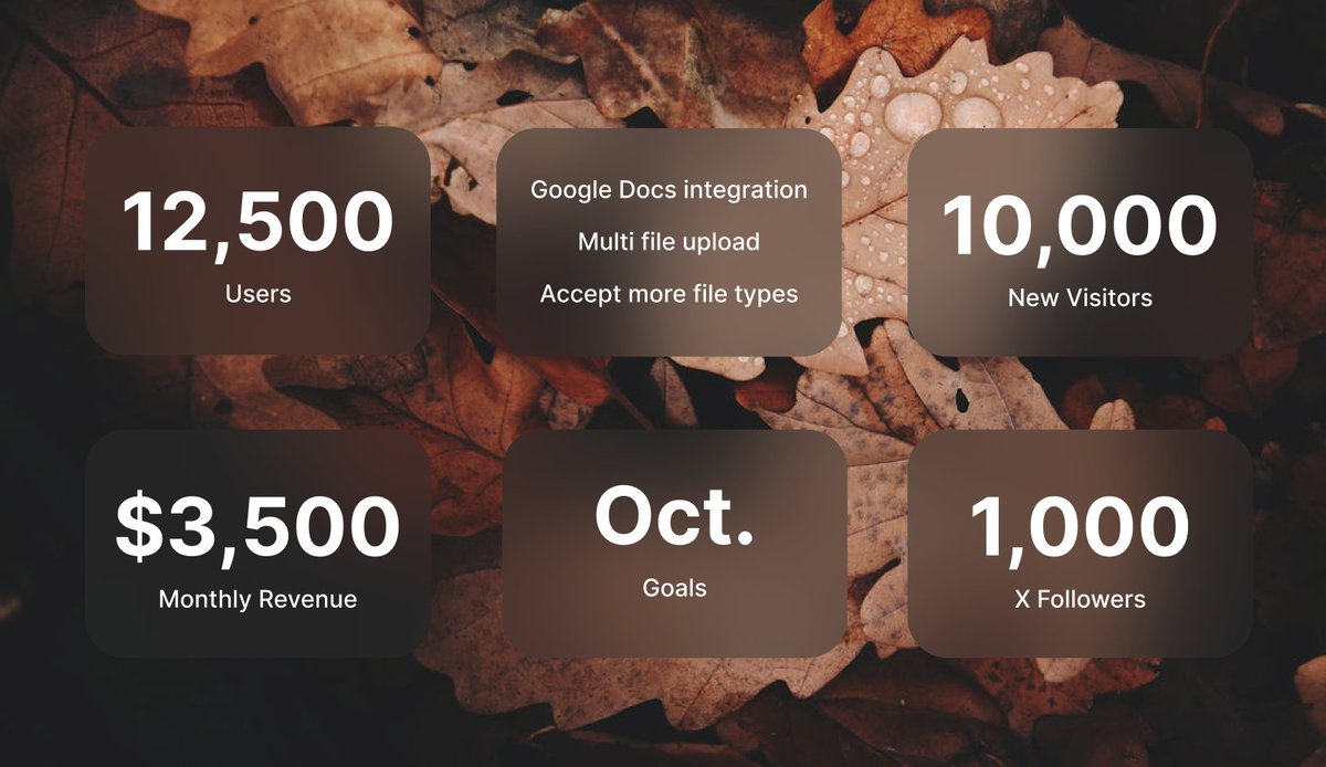 Setting some aggressive new goals for October. Let's see, if we can reach them!

#buildinpublic