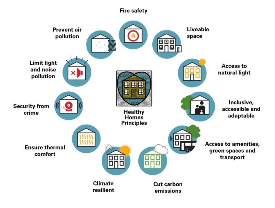 Indoor Air Quality Working Party tweet media