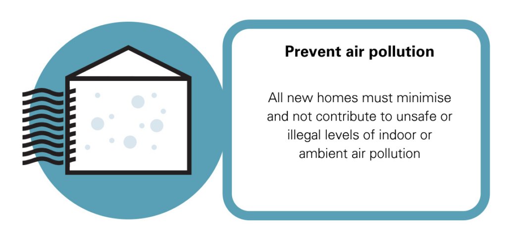 Indoor Air Quality Working Party tweet media