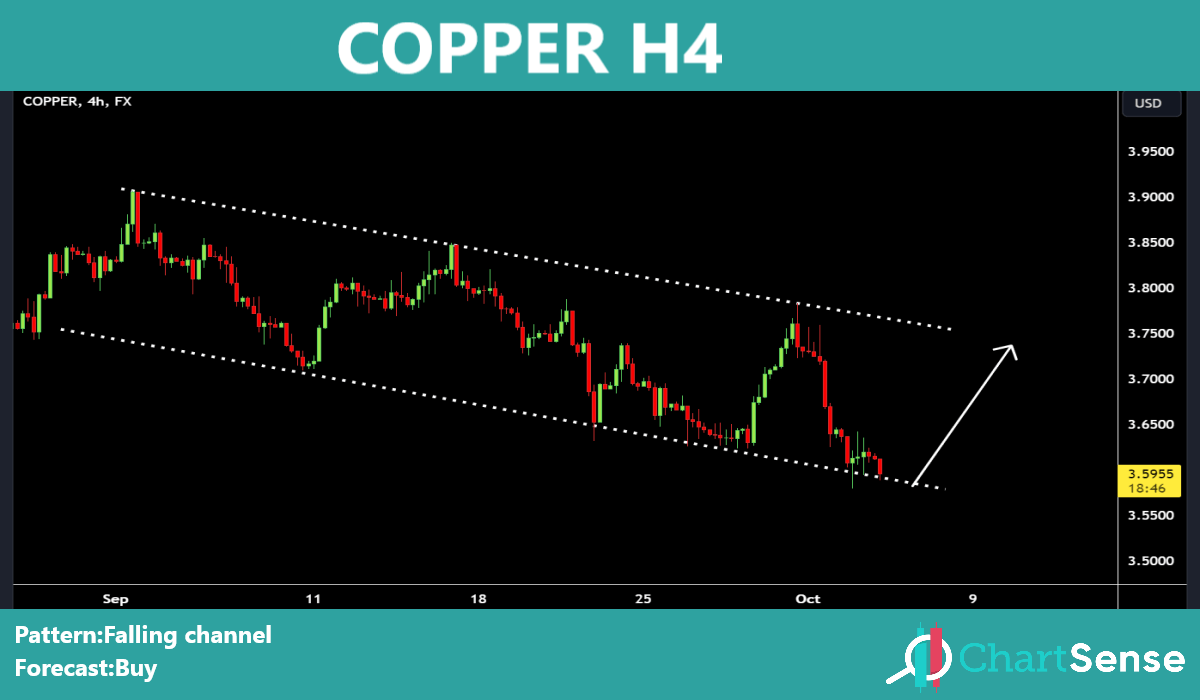 chart_sense's tweet photo. Telegram channel:https://t.co/qoVrrVWrN3
#euraud 
#dxy 
#copper 
#audcad https://t.co/Nr6FEHZVIx