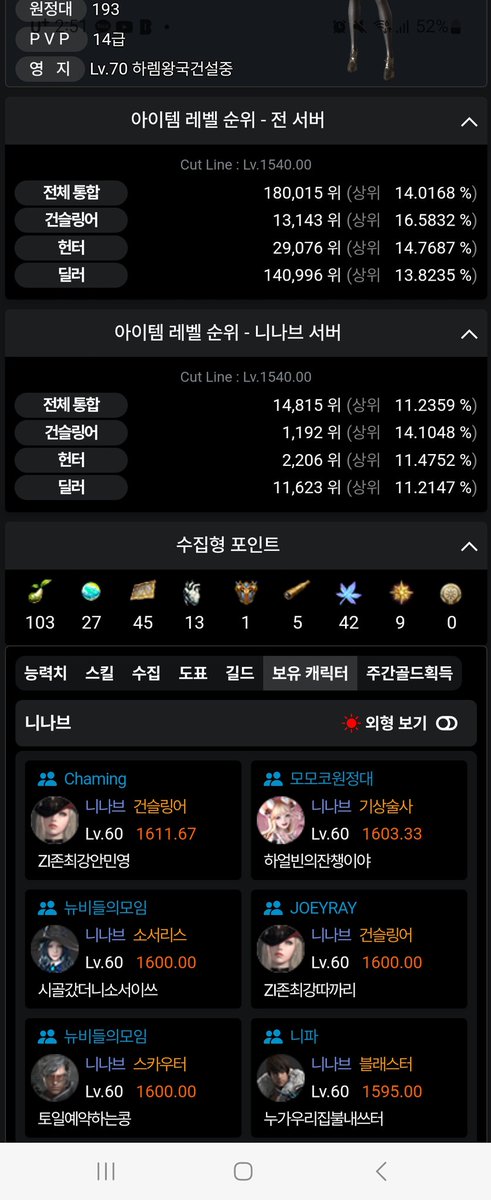 #로스트아크_트친소
1610 건슬
1600 피메 이슬비 포강 환류 유산
1580 도화가x2
1550 도화가x3
키우고 있습니다

아브4관트라이
하칸 클경
상아탑 반숙 나머지 숙련인 상태로
같이 게임하거나 소소한 트윗 들어주실분
찾아요 재료는 다 모았는데 상하탑 자신이 없네요.. 
방탈출 좋아합니다