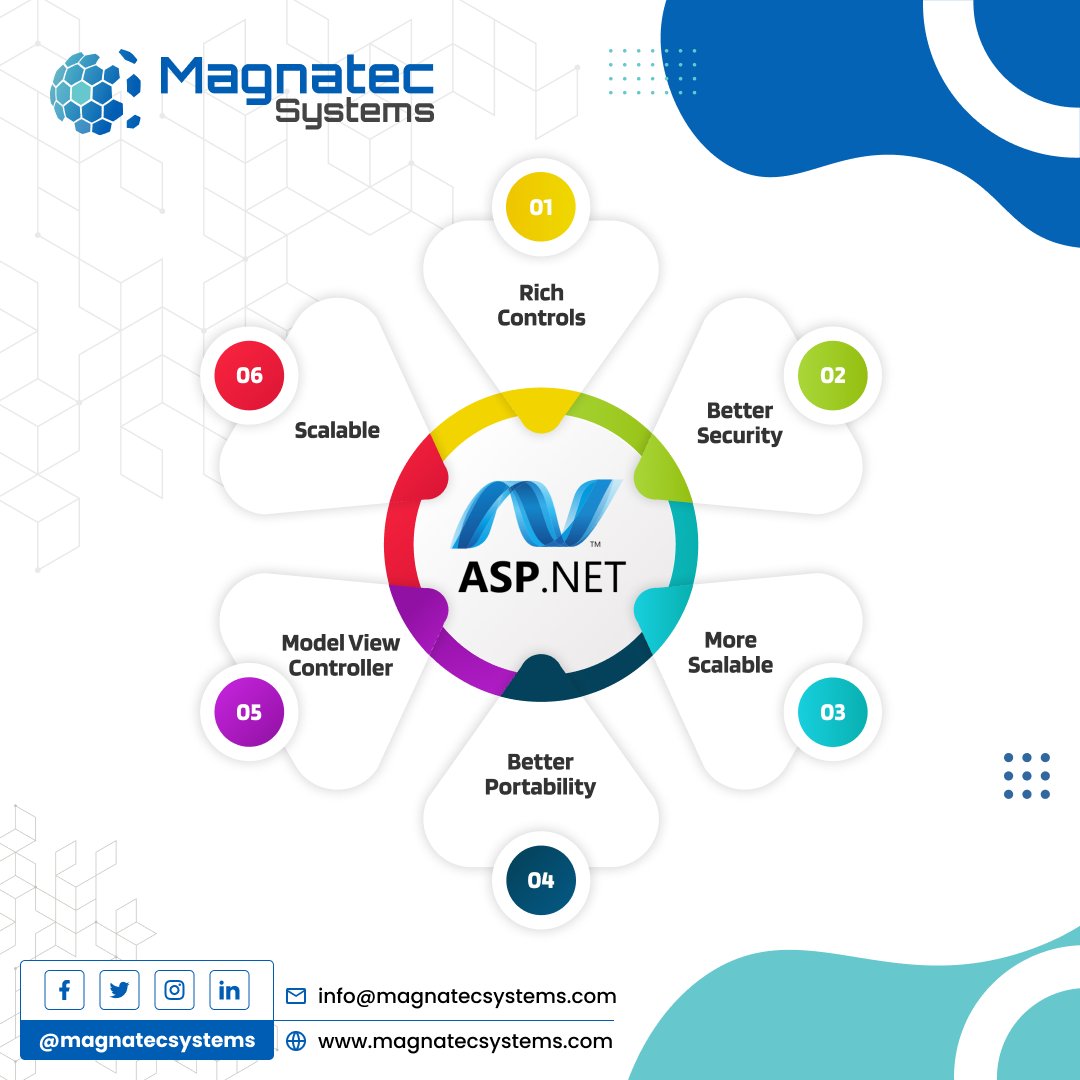 magnatecsystems's tweet image. Unlock the Power of Web Development with @magnatecsystems ! 🚀
Discover top-notch ASP.NET Development Services tailored for your digital success.
Website: magnatecsystems.com
Email: info@magnatecsystems.com
#MagnatecSystems #ASPNETDevelopment