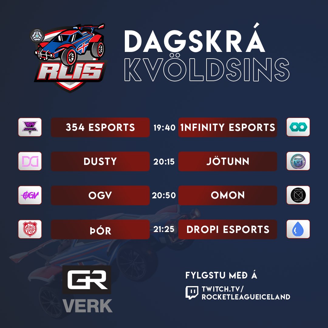 Áttunda umferð GR Verk deildarinnar fer af stað í kvöld 🤩🤩

Þá er helmingur umferða deildarinnar búin 🤯 
Nær Dropi Esports að vinna sína fyrstu viðureign ⁉️
Munu Jötunn loks stöðva sigurgöngu DUSTY 🤫🤫

twitch.tv/rocketleagueic…