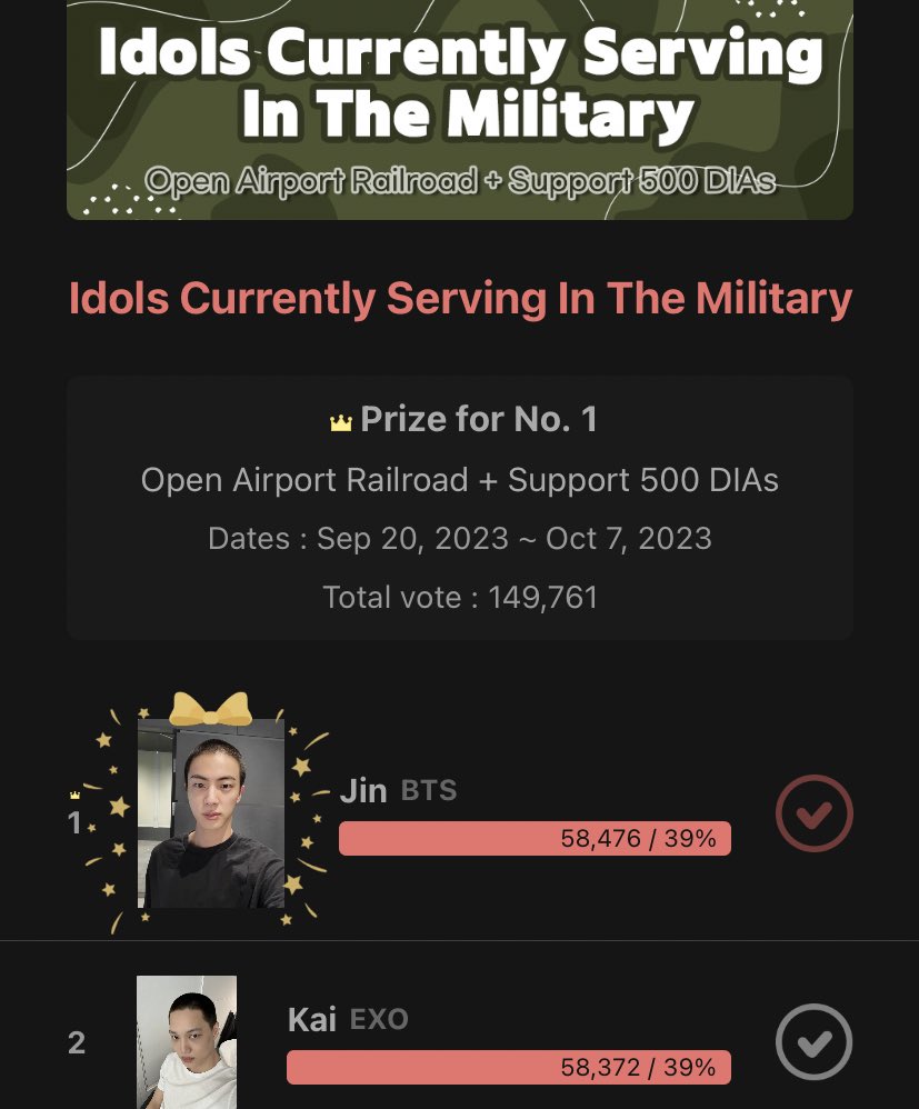 ‼️ ARMY, go to Choeaedol app’s one pick category and vote for Jin for the Idols Currently Serving In The Military
Ranking 

👉🏻 myloveidol.com/themepick/152?…

Ends October 7th and we’re about to lose the 1st spot