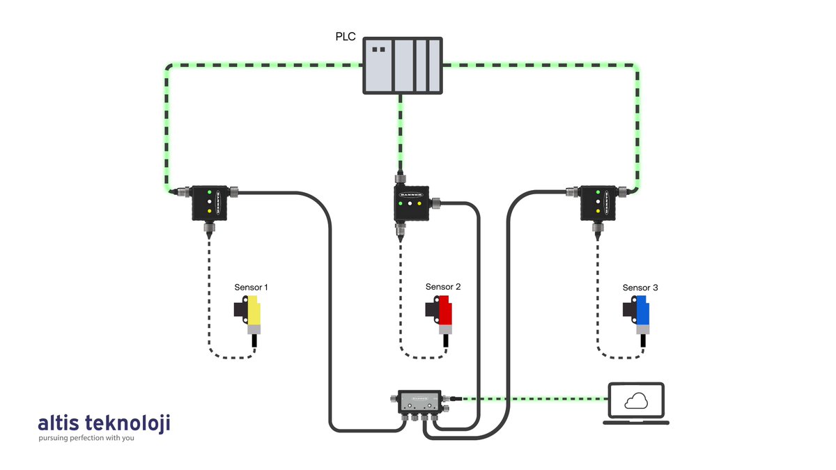altisteknoloji's tweet image. 🚀 Emektar makineleriniz için bir çözüm var: Dijital İkiz!

Emektar makinelerinizi verimli hale getirmek ve üretim tesislerinizi akıllı hale dönüştürmek artık daha kolay!

Banner&apos;ın Snap Signal ürünleriyle dijital dönüşümünüzü hızlandırın!

#SnapSignal #dijitalikiz