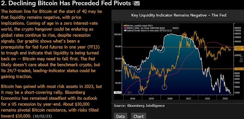 healthy_pockets's tweet photo. 🚨ATENCION🚨

El servicio de INTELIGENCIA de #Bloomberg ha ANUNCIADO que podríamos entrar en recesión a finales de 2023, arrastrando al precio de #Bitcoin hasta los 10,000 Dólares 🤨‼️

Tú que opinas? Simple FUD?👀 https://t.co/PEkStE73Iu
