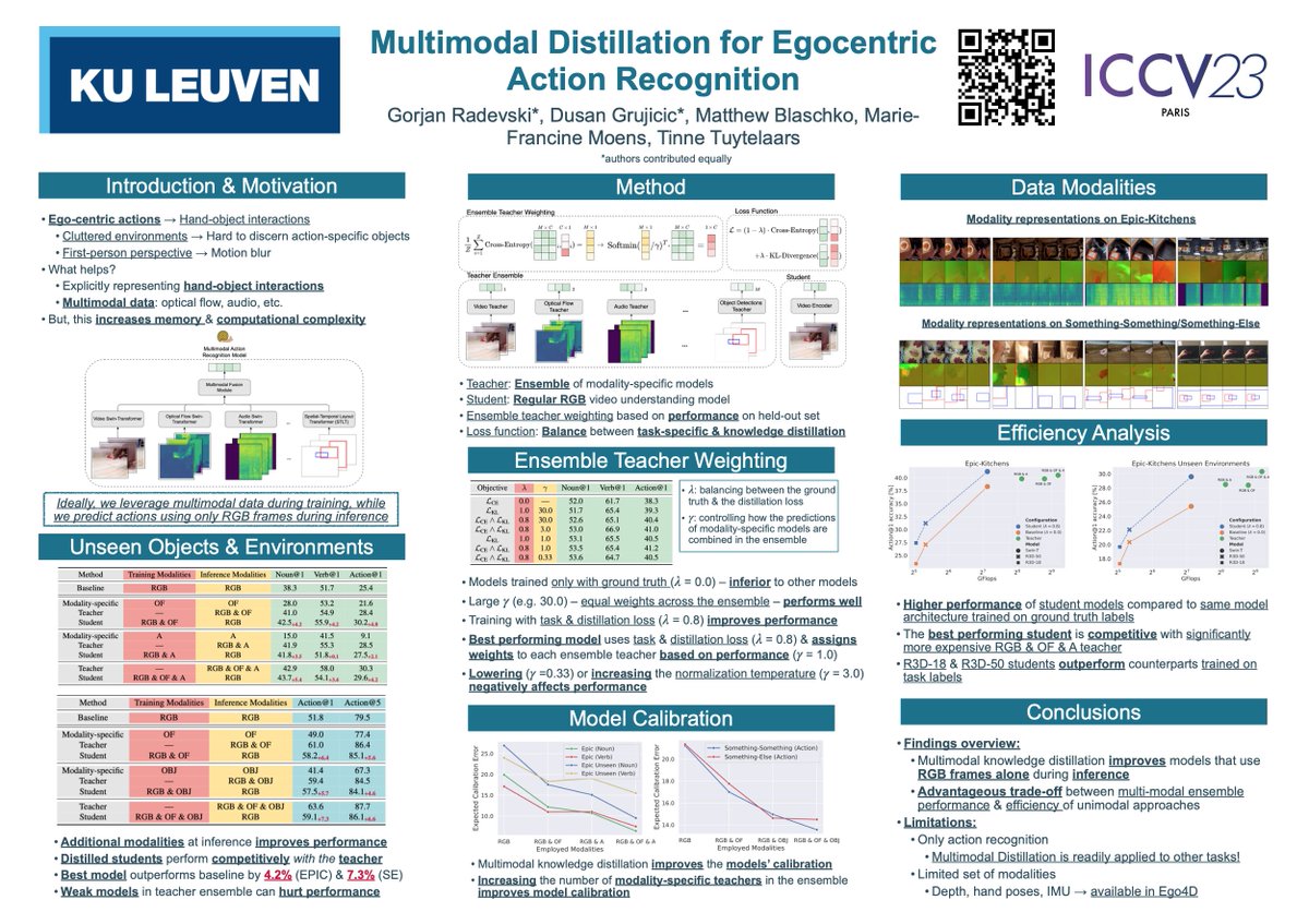 gorjanradevski's tweet photo. Today at #ICCV2023 me and @dusangrujicic will present our latest work - Multimodal Distillation for Egocentric Action Recognition. You can find us from 14:30 to 16:30 (Poster 087). Feel free to reach out! 😀 https://t.co/KTun8PFuSy