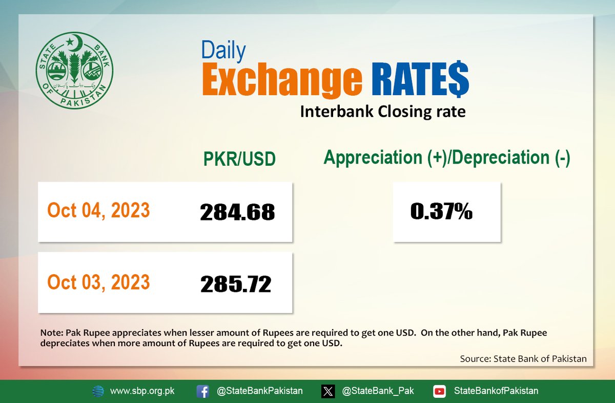 USD to PKR - Dollar Rate in Pakistan Today - October 4, 2023