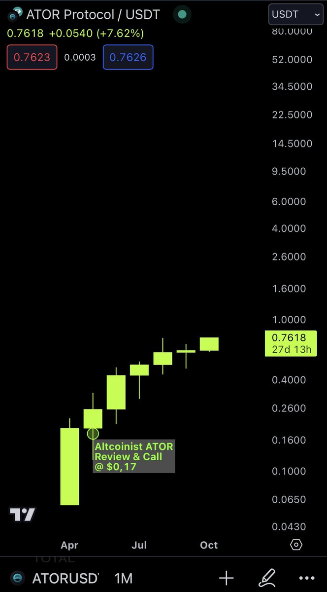 $ATOR monthly chart 👀

#pricediscovery