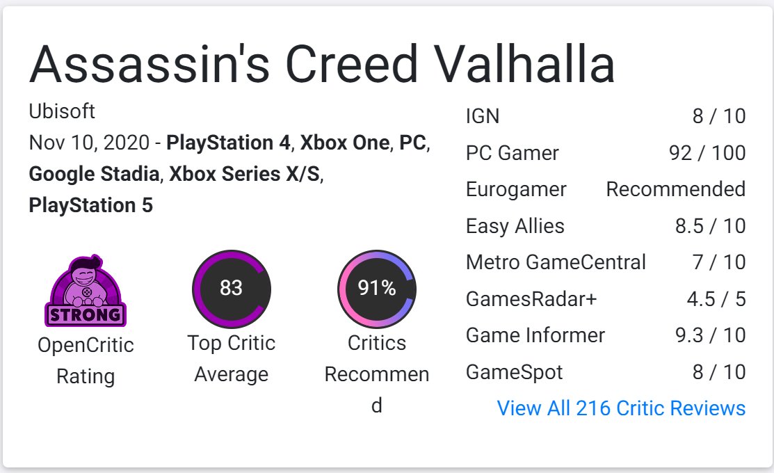 Assassin's Creed Valhalla Reviews - OpenCritic