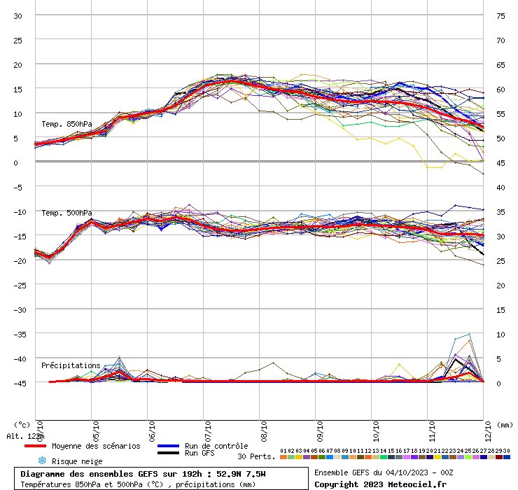 Carlow Weather tweet media