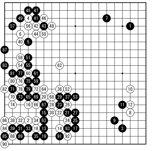 今回の棋譜です
アマ高段の方にご作成いただきました

黒 天馬ツバキ
白 金城さいか

黒中押し勝ち 