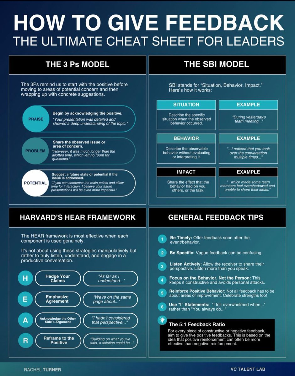 Cultural differences, hybrid/remote teams, and overlapping deadlines are some of the common dynamics that can influence the opportunity to give - and share - feedback.
Here are a few models you can use to make your #feedback even more effective.