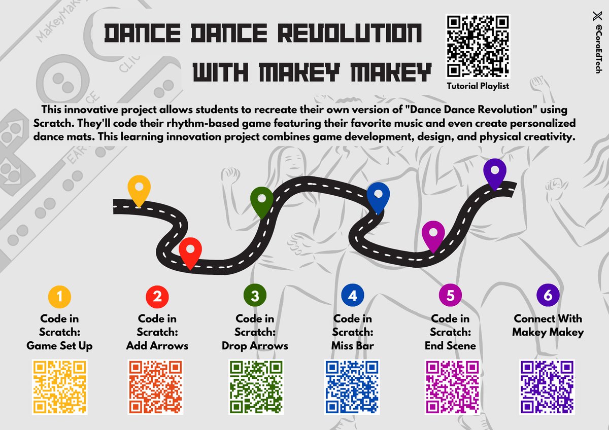 Share a 6-part tutorial series I made for #PE #innovative #DIY Dance Dance Revolution project! Learn how to create a dance game on @scratch & explore the workings of @makeymakey. Links to all tutorials are provided as QR codes in the poster. #EdTech #gamedesign #IB #coding