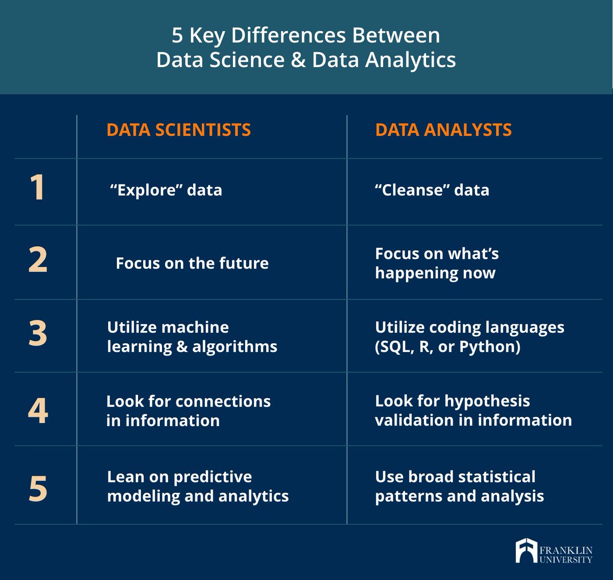 hamzashakeel07's tweet photo. 🚀Dive into the Details: Decoding 5 Key Differences

 Here's the link to unveil the secrets:

 [https://t.co/qb797o16fh] 

#UncoverTheMystery #ExplainedClearly #KnowledgeJourney #DataAnalytics  #MagicRevealed #LearnSomethingNew #DataScience https://t.co/ioG6yDblXv