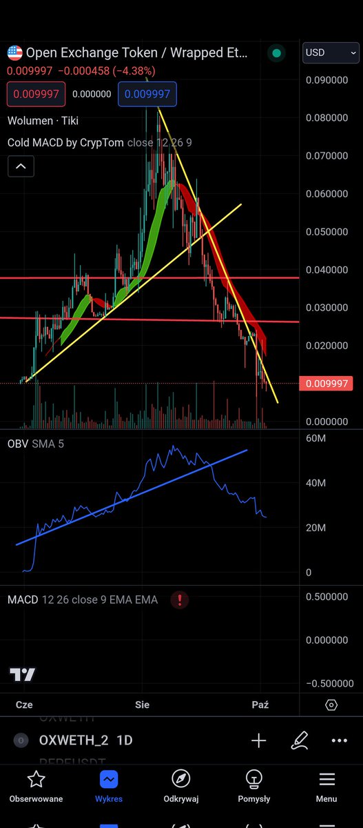WacowskiKarol's tweet image. $ox I doubt Su Zhu reputation n soul will ever find redemption for this chart. 

#downonly #dynastic #dynasticwealth #zhusu #suzhu