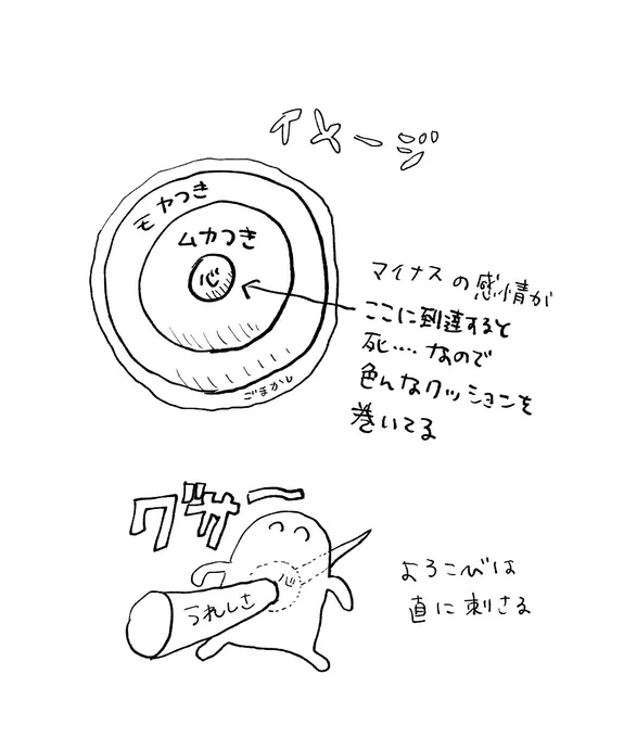今日の思考 