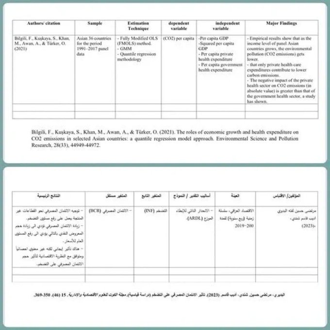 Ola_resq's tweet photo. 📍قوالب template بصيغة word باللغة العربية والإنجليزية قابلة للتعديل لتفريغ الدراسات السابقة أو مراجعة الأدبيات، تستطيع التغيير والإضافة حسب التخصص والحاجة.  

الرابط:

https://t.co/jB7gwg1LU3…… 
#الدراسات_العليا #الدكتوراه #الماجستير https://t.co/7QhqlWfwzI