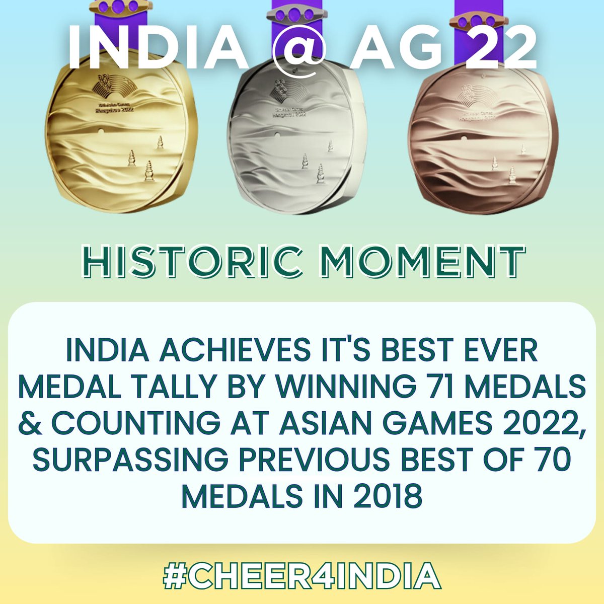Massive congratulations to the amazing Indian contingent at the #AsianGames !
India wins the highest number of Medals ever, a milestone, historic achievement.
Each medal represents the hardwork, perseverance and dedication of each and everyone of the winners ! 
#AsianGames2023