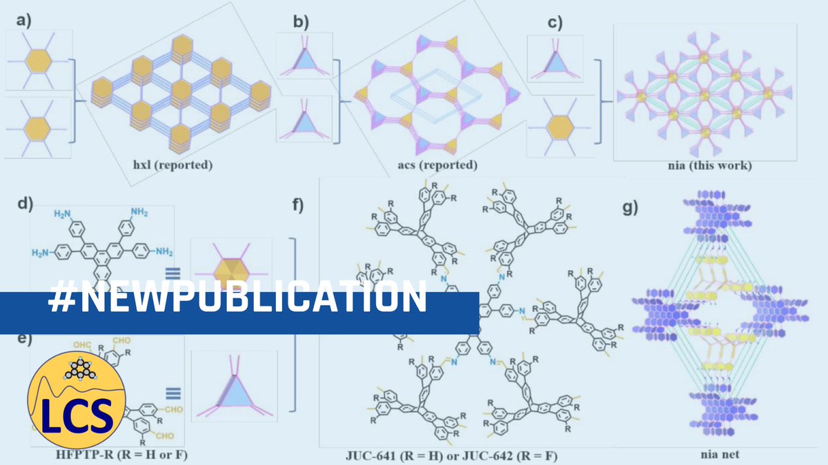 labo_lcs's tweet photo. 🗞#NewPublication: Three-Dimensional Covalent Organic Frameworks with nia Nets for Efficient #Separation of #Benzene/#Cyclohexane Mixtures
#COF
▶️https://t.co/Cb98iSuYV6
@Reseau_Carnot @Carnot_ESP @CNRS @CNRS_PN @normandieuniv @ensicaen @INC_CNRS @Universite_Caen https://t.co/mTt5FJGEms
