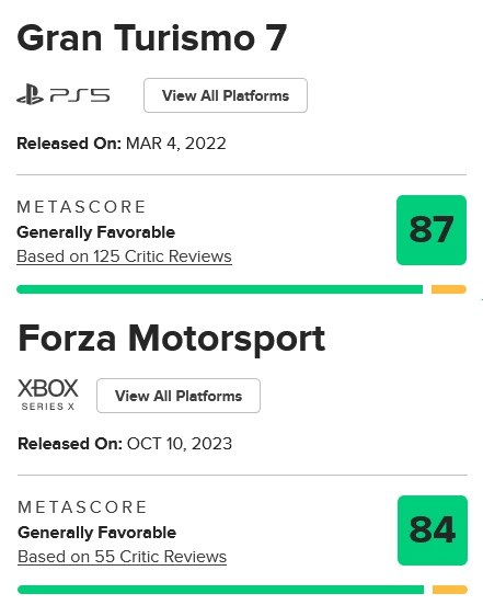 GT  SGP on X: Metacritic review scores Gran Turismo 7 - 87 Forza  Motorsport - 84 #GT7 #ForzaMotorsport #PlayStation #Xbox   / X