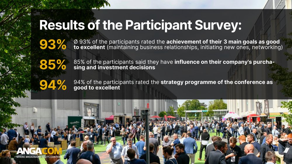 What did our participants say on #ANGACOM 2023? Ø93% rated the achievement of their 3 main goals as good to excellent (maintaining business relationships, initiating new ones, networking). Check out the whole survey and more key figures in our fact sheet: tinyurl.com/5bts4k5b