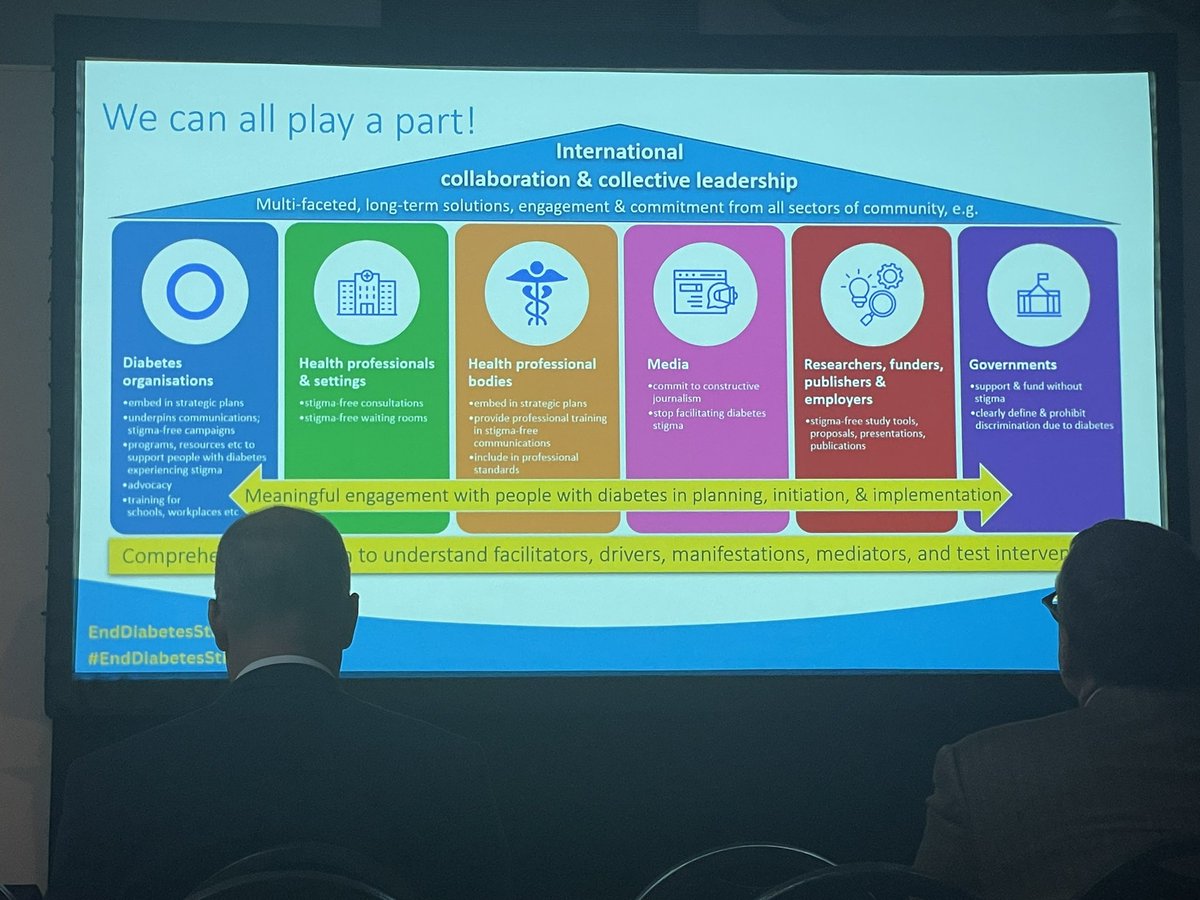 JohanahCo's tweet photo. 🎬WE CAN ALL PLAY A PART🍿
IN LIVING WELL➕CHANGING
SOCIAL STIGMA NARRATIVE
1️⃣Shift to #languagematter
2️⃣POSITIVE➕ACCURATE representation
❌FEAR BASED IMAGERY
❌change behaviors
3️⃣⬆️Policy making, funding,better campaign
4️⃣EDU in PERSON-CENTERED CARE
-M.Garza”
#EASD2023 #dedoc https://t.co/mGFG6Osrwk