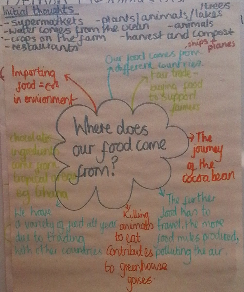 Miss Perkins and 5P (@classperkins) on Twitter photo We have come to the end of our <a href="/YPSGeography/">YPS Geography</a> topic - 'Where does our food come from?' and have learnt lots of things about how we get our food! We have come to the end of our <a href="/YPSGeography/">YPS Geography</a> topic - 'Where does our food come from?' and have learnt lots of things about how we get our food!