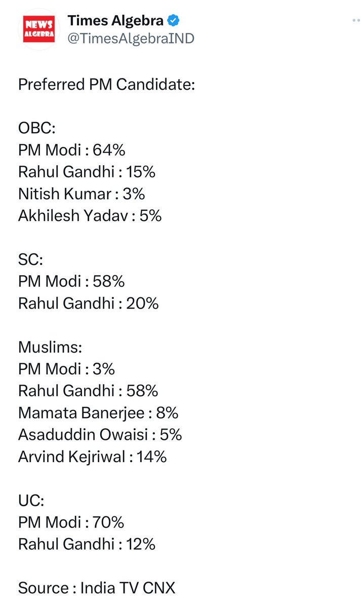 BellamSwathi's tweet image. Why do peaceful community hate Modi so much ?
This NDA govt has given the biggest welfare schemes to minorities than any other govt since 1947 
Just goes to show for QUAM what matters is their own religious agenda than what is good for them