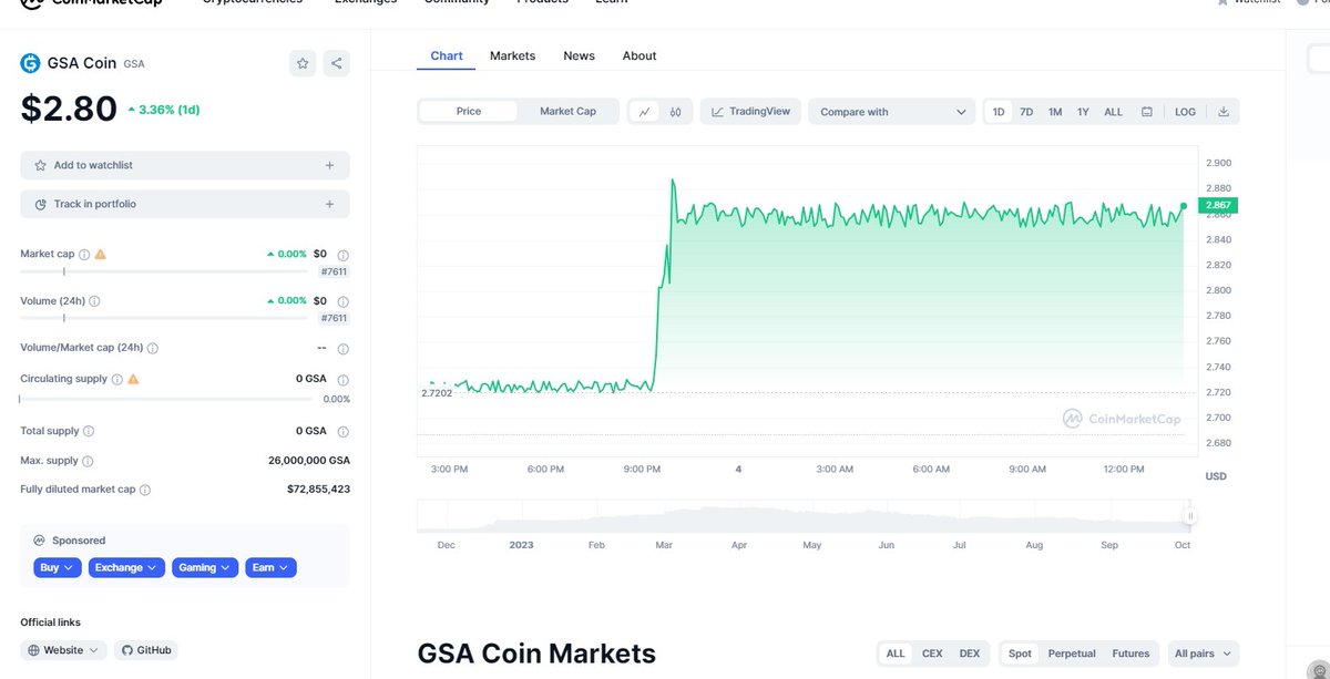 @emaelectronics @binance @Ashcryptoreal @chaaloml Price going up