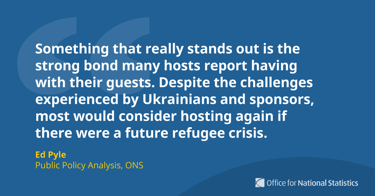 ONS's tweet image. Commenting on the findings, Ed Pyle from the Office for National Statistics said💬

➡️ ons.gov.uk/peoplepopulati…