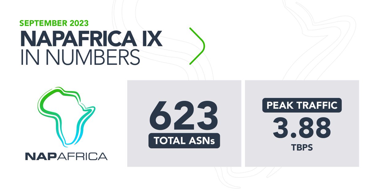 Our latest stats show continued steady growth as we welcome new peers to the our diverse ecosystem. For September, we're excited to report a significant increase in both total members, which now stands at 623, and our traffic peak, which reached an impressive 3.88Tbps.