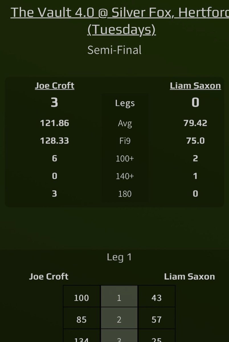 Hertfordshire Darts tweet media