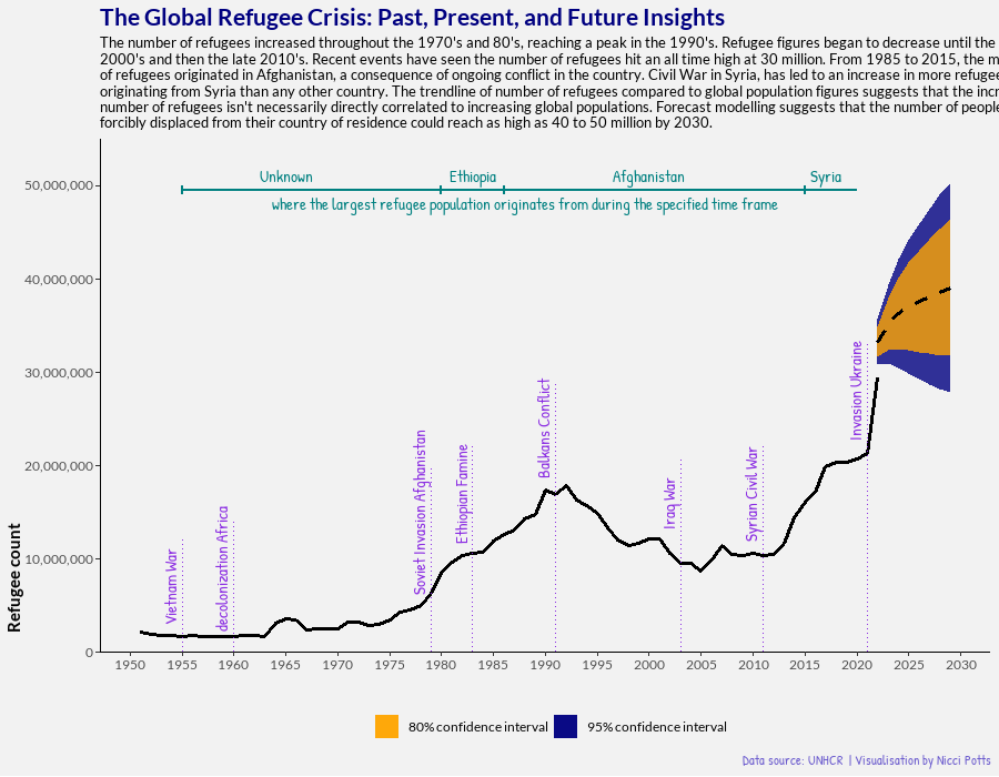 Dr Nicci Potts tweet media