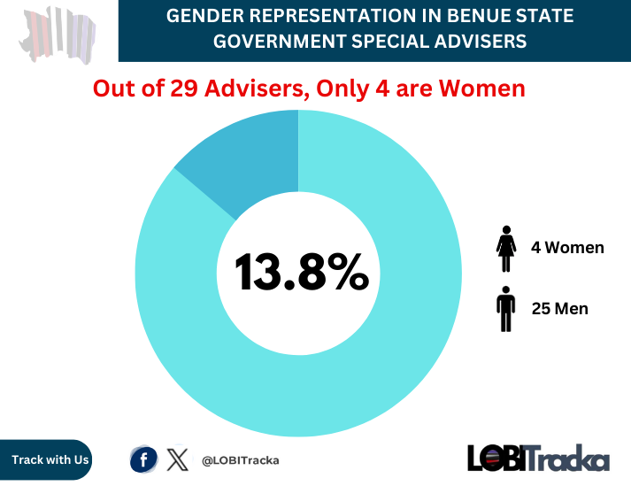 LOBITracka Project tweet media