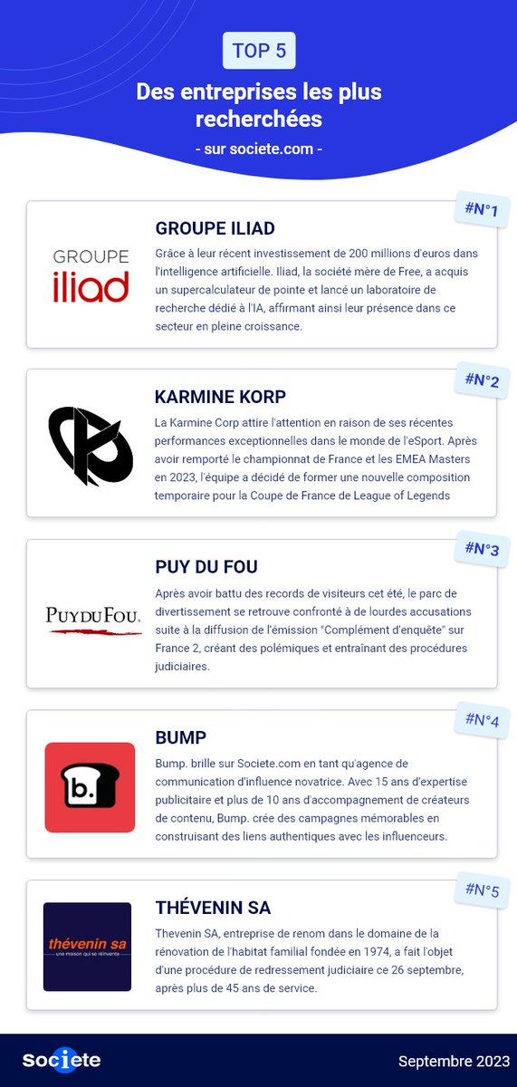 🏆 Voici notre top 5 des entreprises qui ont suscité le plus d'intérêt au cours du mois de septembre !