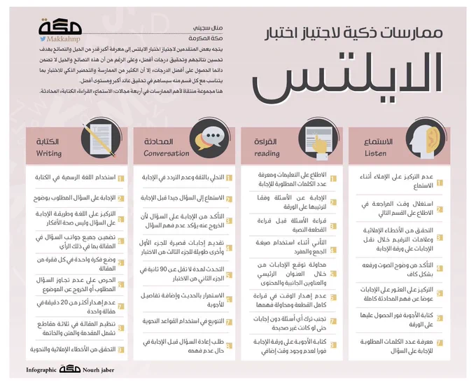 res_servies1's tweet photo. 📍توضح ممارسات ذكية لاجتياز اختبار الايلتس👇🏼
#أفكار_البحثية 
#الدراسات_العليا https://t.co/I80PZwlPS0