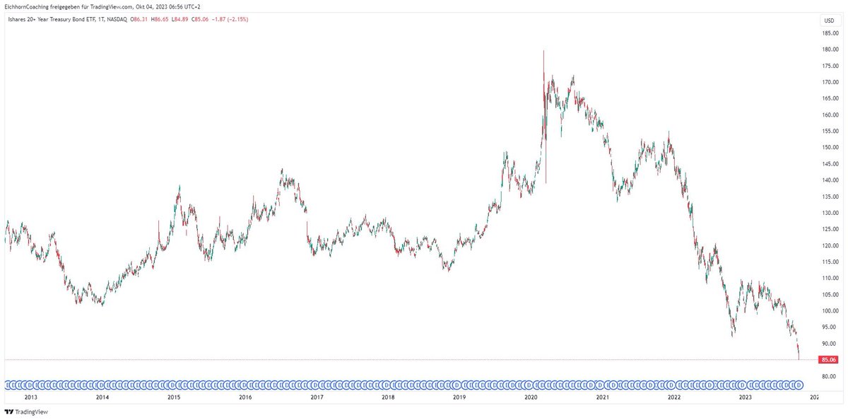 Eichhorn Coaching tweet media