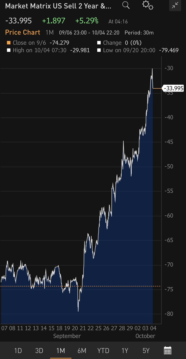 Mohamed A. El-Erian tweet media