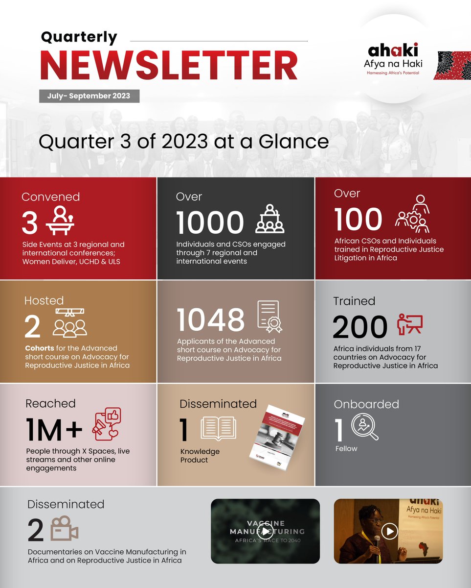 afyanahakiug's tweet photo. Harnessing Africa's potential in Health, Human Rights, and SRHR is at the core of our work. In this quarter's edition, we share highlights of what we accomplished and what's next for the last part of the year.
Happy reading > https://t.co/aHHcTEjqk9 https://t.co/l1BWuhWg7C