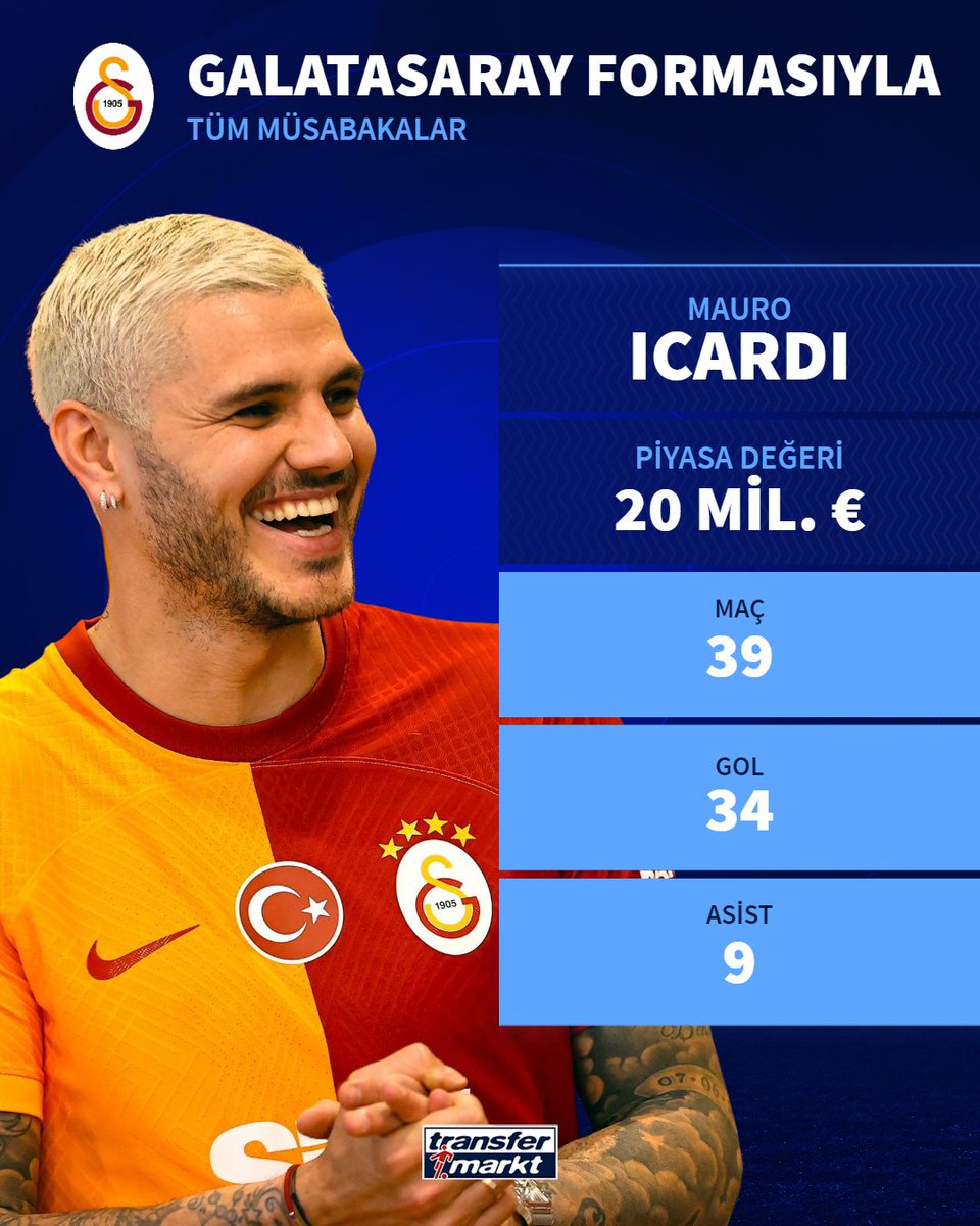 🟡🔴 Galatasaray'ın yıldız golcüsü Icardi seriye devam ediyor. ⚽️ 39 maç 43 gol katkısı! ➡️ transfermarkt.com.tr/s/Yq8