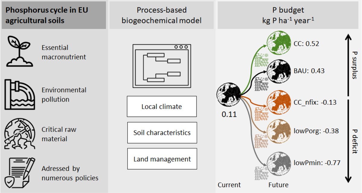 Ecological Systems Design tweet media