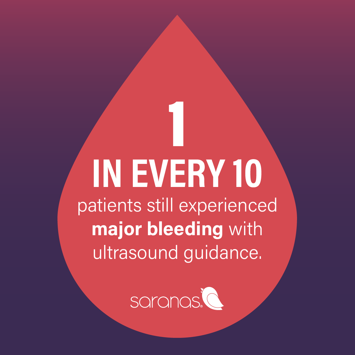 Findings from the UNIVERSAL trial showed the use of ultrasound-guided femoral access did not significantly decrease the incidence of major bleeding in patients undergoing coronary angiography or intervention, with 10% of patients experiencing major bleeding. #safefemoral